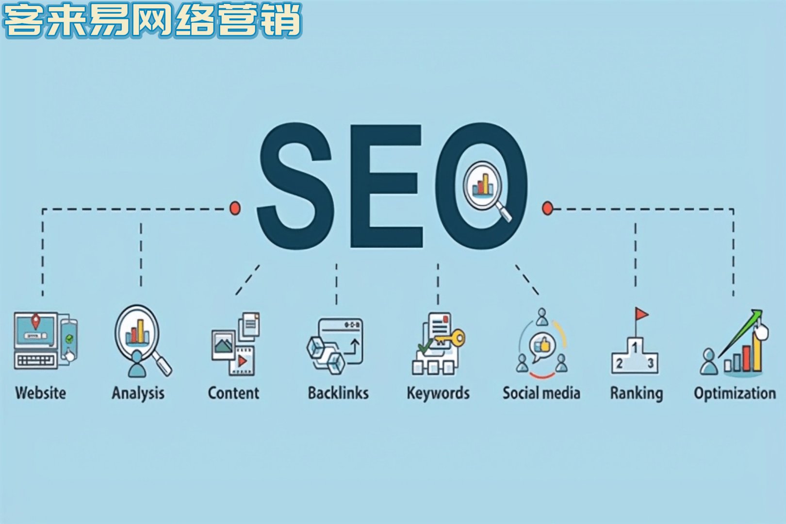 操纵收集营销整合的秘诀打制卓着营销计谋(图2)