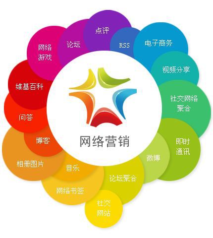 互联网中的搜集营销本相是什么它都包蕴什么它是贩卖吗？(图1)