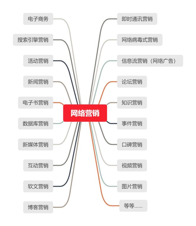 互联网中的搜集营销本相是什么它都包蕴什么它是贩卖吗？(图3)