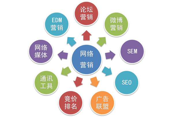 必一b体育app网页版登录：收集营销有哪些方法？最适用的收集营销手法成绩大清点(图1)