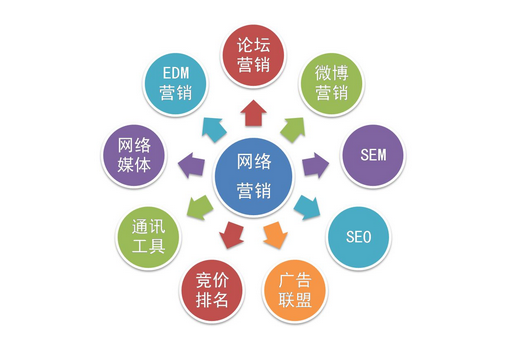 从古板营销的区别解析 什么是搜集营销(图1)