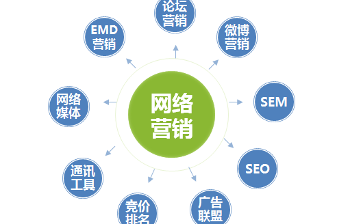 必一体育app下载：汇集营销是什么？奈何做好汇集营销？(图2)