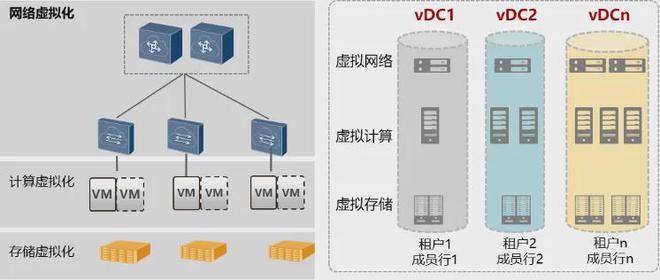 必一体育app下载：案例 商行定约以SDN+SRv6修复主动驾驶收集引颈智能化生长趋向(图1)