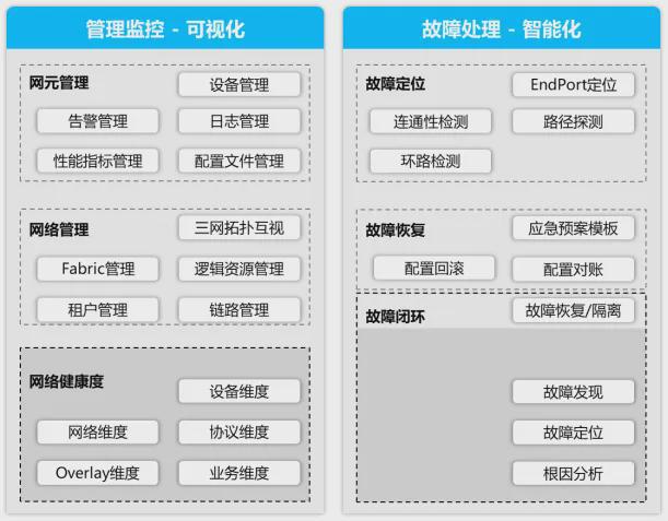 必一体育app下载：案例 商行定约以SDN+SRv6修复主动驾驶收集引颈智能化生长趋向(图3)