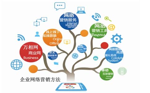 收集增加若何做(图1)