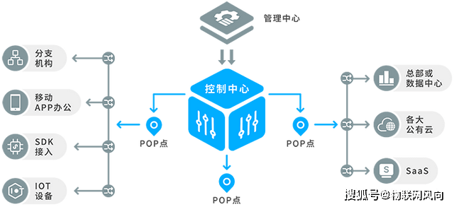 数字赋能行业领先！独一搜集科技将亮相2023厦门物博会