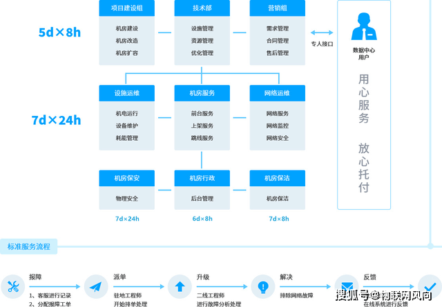 数字赋能行业领先！独一搜集科技将亮相2023厦门物博会(图2)