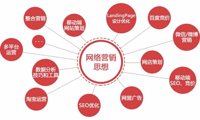 最有用的10种搜集增加门径(图1)