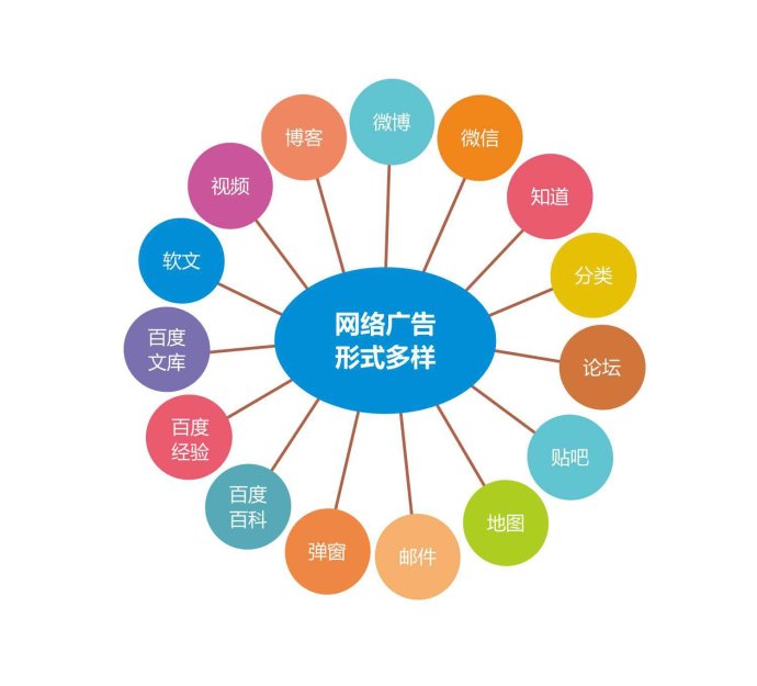 必一运动官网：21种常睹的汇集扩充手法（2） -电脑原料(图1)