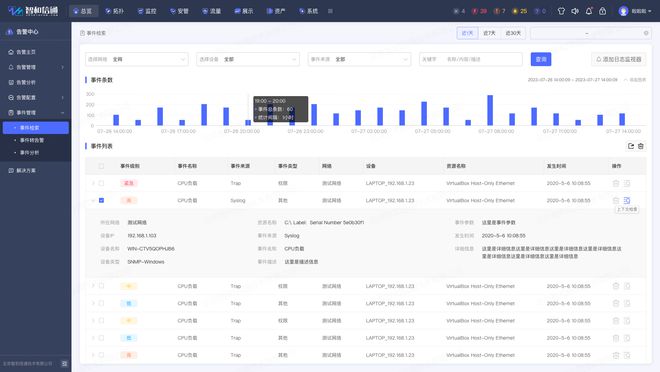 某塑料科技公司搜集与机房监控运维项目