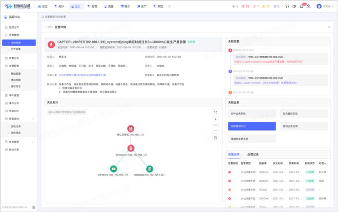 某塑料科技公司搜集与机房监控运维项目(图2)