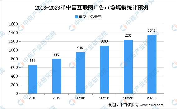 必一b体育app网页版登录：2021年中邦互联网营销行业存正在题目及开展前景预测剖判