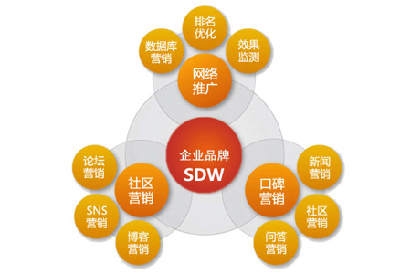 解读最常用的7种汇集施行方法（汇集施行都有什么方法）(图1)