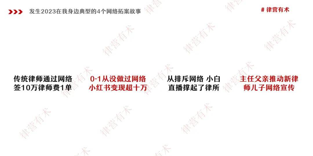 必一体育app下载：2023年功令行业搜集营销拓案总结叙述（上）