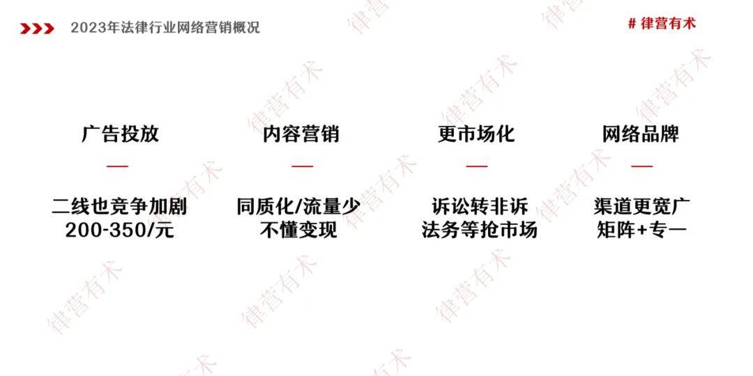 必一体育app下载：2023年功令行业搜集营销拓案总结叙述（上）(图2)