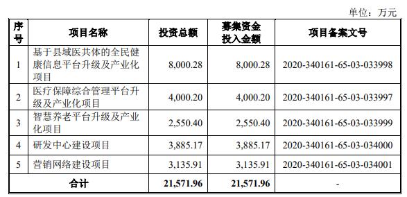 必一体育app下载：晶奇收集终止创业板IPO注册 2021年过会邦元证券保荐(图2)